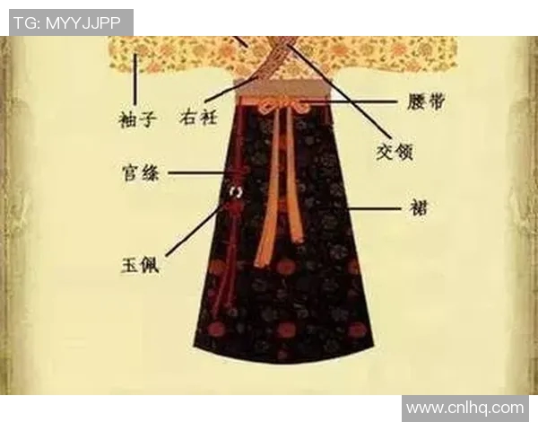 布衣全图：探索古代服饰的文化内涵与历史变迁之旅